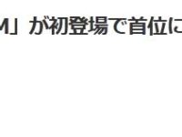 【絶好調】超広角ズームSEL1224GM が絶好調というニュース、SEL20F18Gも