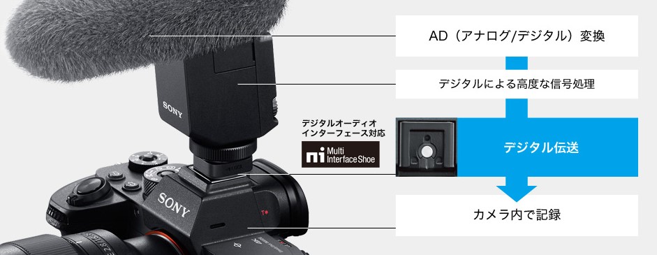 SONY ECM-B1M 神マイク