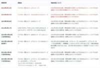 【神マイク2?】α用マイクECM-B10発売とグリップGP-VPT2BTホワイト発売決定