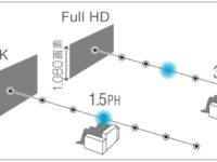 【プロジェクター展示】おニューなプロジェクターはVPL-XW5000で決定！発売日に展示予定！！